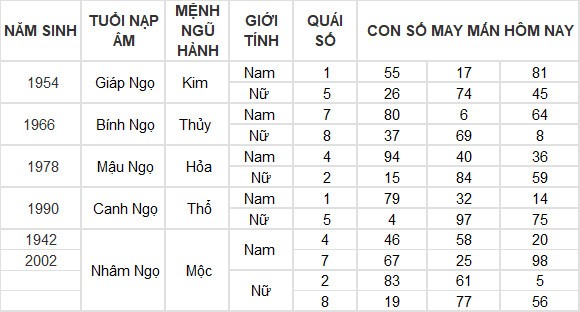 Con số may mắn hôm nay 30/3/2024 12 con giáp: Sửu đạt được mong muốn