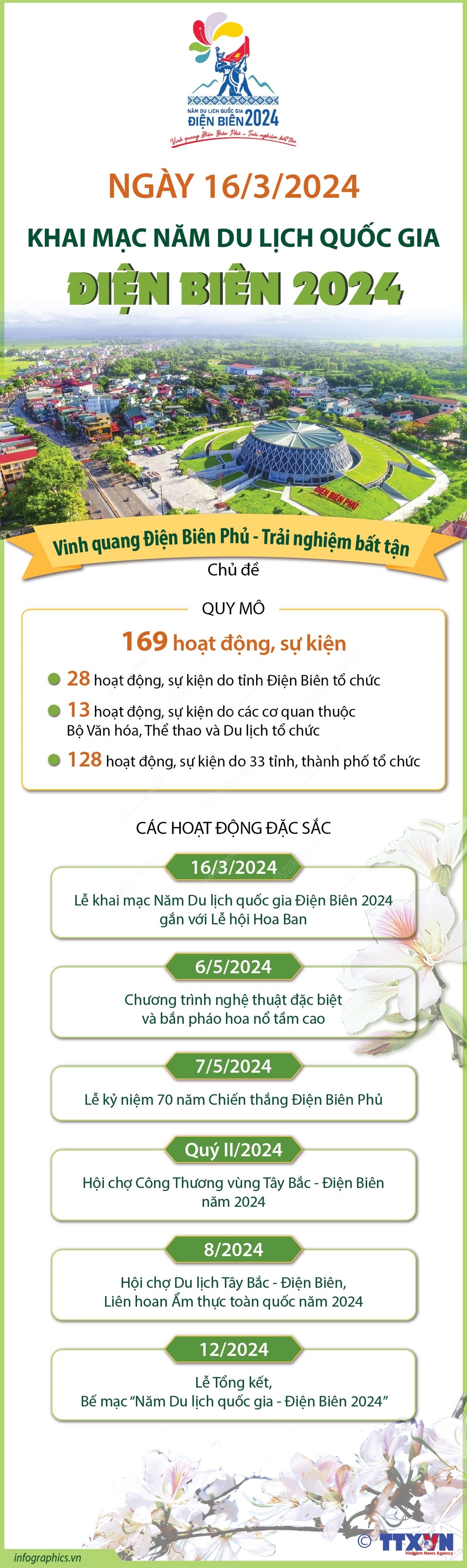 Ngày 16/3, khai mạc Năm Du lịch quốc gia Điện Biên 2024