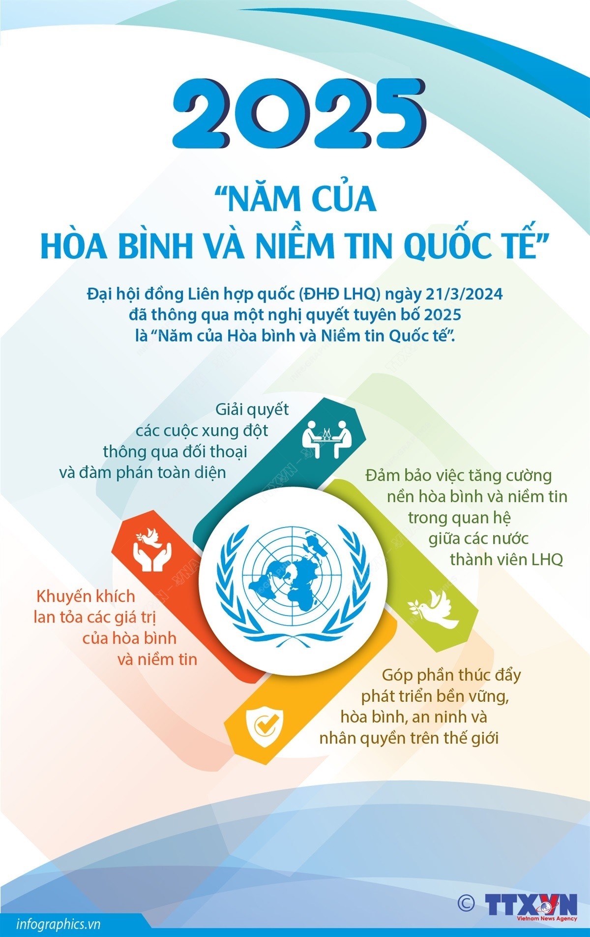 2025 - "Năm của Hòa bình và Niềm tin Quốc tế"