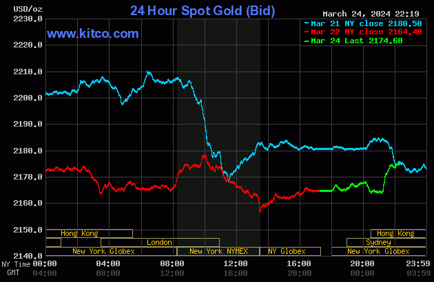 Biểu đồ: Kitco gold (35).gif