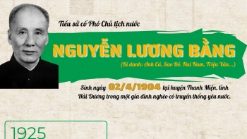 [Inforgraphic] Nguyễn Lương Bằng - người cộng sản tiêu biểu