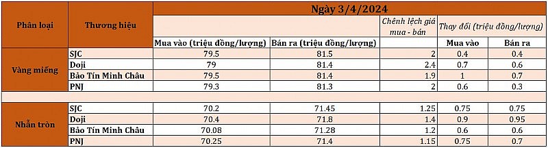 Ngân hàng tăng mạnh giá USD, vượt ngưỡng 25.000 đồng