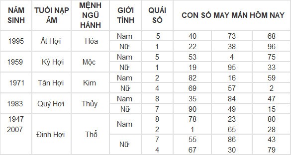 Con số may mắn hôm nay 5/4/2024 12 con giáp: Hợi đổi vận