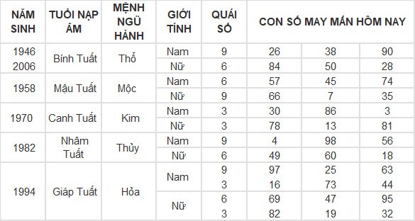 Con số may mắn hôm nay 5/4/2024 12 con giáp: Hợi đổi vận