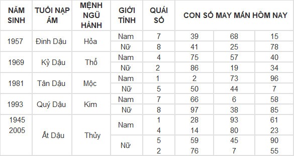 Con số may mắn hôm nay 5/4/2024 12 con giáp: Hợi đổi vận