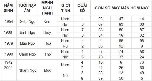 Con số may mắn hôm nay 5/4/2024 12 con giáp: Hợi đổi vận