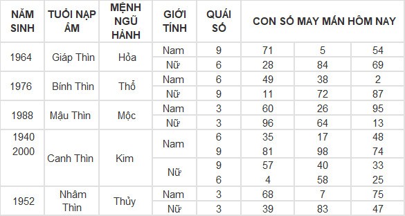 Con số may mắn hôm nay 5/4/2024 12 con giáp: Hợi đổi vận