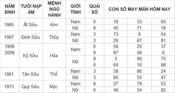 Con số may mắn hôm nay 5/4/2024 12 con giáp: Hợi đổi vận
