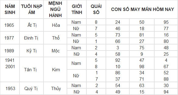 Con số may mắn hôm nay 5/4/2024 12 con giáp: Hợi đổi vận