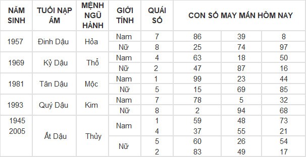 Con số may mắn hôm nay 10/4/2024 12 con giáp: Hợi gặp Quý nhân