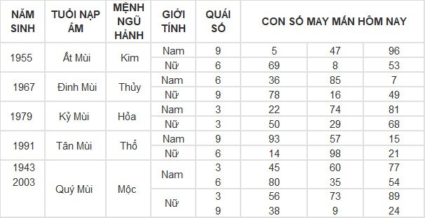 Con số may mắn hôm nay 10/4/2024 12 con giáp: Hợi gặp Quý nhân