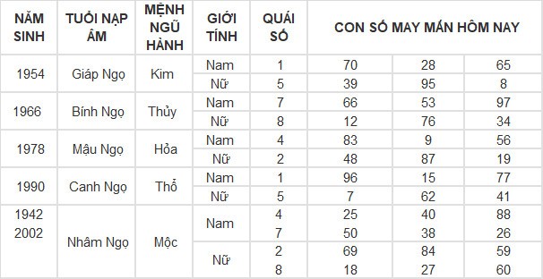 Con số may mắn hôm nay 10/4/2024 12 con giáp: Hợi gặp Quý nhân