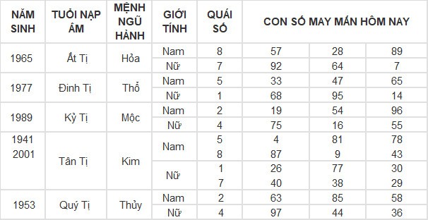Con số may mắn hôm nay 10/4/2024 12 con giáp: Hợi gặp Quý nhân
