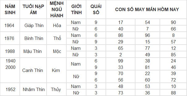 Con số may mắn hôm nay 10/4/2024 12 con giáp: Hợi gặp Quý nhân