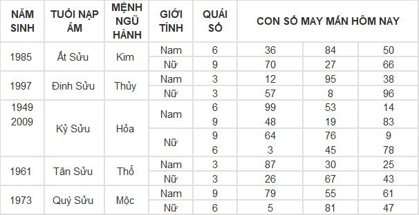 Con số may mắn hôm nay 10/4/2024 12 con giáp: Hợi gặp Quý nhân