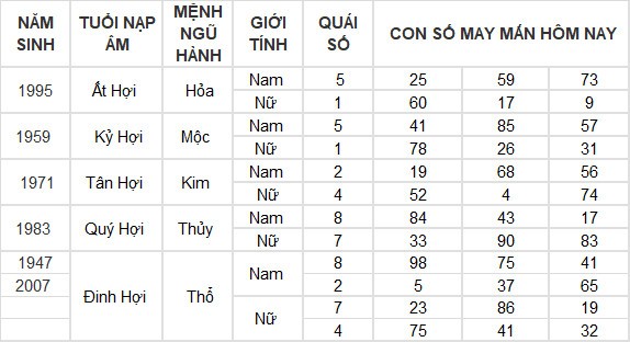 Con số may mắn hôm nay 9/4/2024 12 con giáp: Mùi Thần Tài gõ cửa