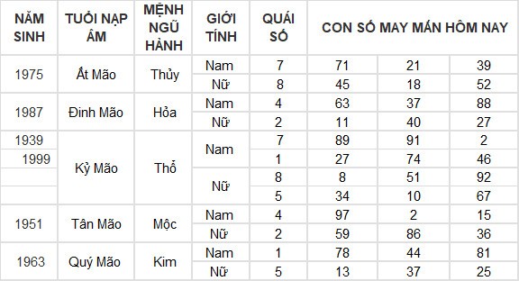 Con số may mắn hôm nay 8/4/2024 12 con giáp: Ngọ gặp may bất ngờ