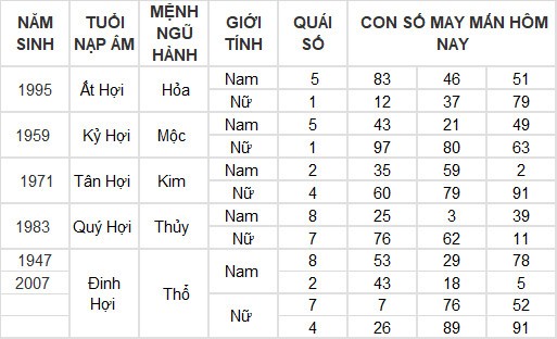 Con số may mắn hôm nay 7/4/2024 12 con giáp: Thân lâm vượng vận, tiền bạc đầy túi