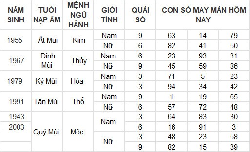 Con số may mắn hôm nay 7/4/2024 12 con giáp: Thân lâm vượng vận, tiền bạc đầy túi