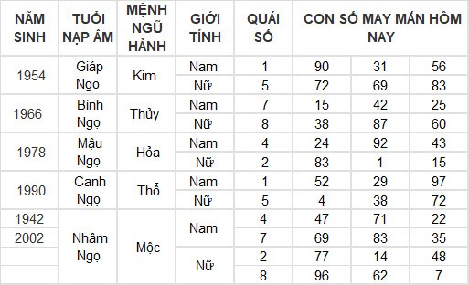 Con số may mắn hôm nay 7/4/2024 12 con giáp: Thân lâm vượng vận, tiền bạc đầy túi