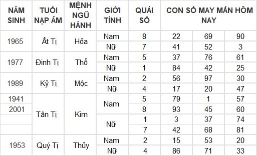 Con số may mắn hôm nay 7/4/2024 12 con giáp: Thân lâm vượng vận, tiền bạc đầy túi