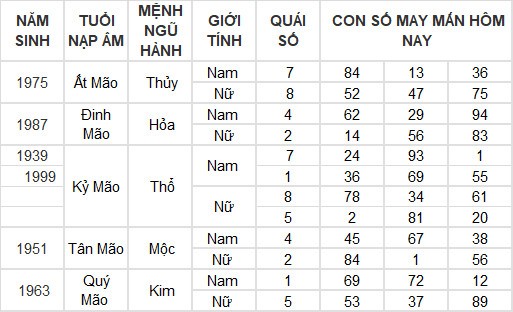 Con số may mắn hôm nay 7/4/2024 12 con giáp: Thân lâm vượng vận, tiền bạc đầy túi