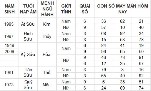 Con số may mắn hôm nay 7/4/2024 12 con giáp: Thân lâm vượng vận, tiền bạc đầy túi