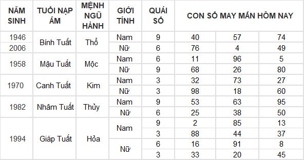 Con số may mắn hôm nay 11/4/2024 12 con giáp: Tý thuận lợi không ngờ