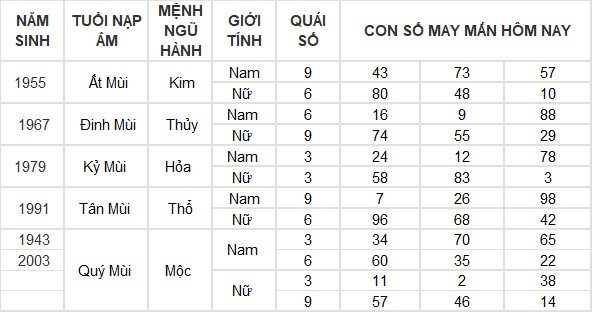 Con số may mắn hôm nay 11/4/2024 12 con giáp: Tý thuận lợi không ngờ