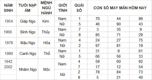 Con số may mắn hôm nay 11/4/2024 12 con giáp: Tý thuận lợi không ngờ