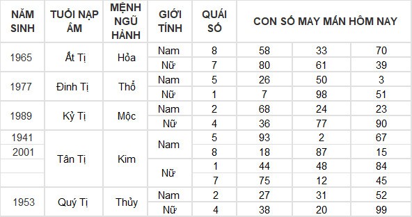 Con số may mắn hôm nay 11/4/2024 12 con giáp: Tý thuận lợi không ngờ