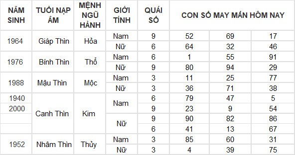 Con số may mắn hôm nay 11/4/2024 12 con giáp: Tý thuận lợi không ngờ