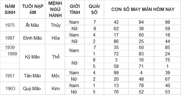 Con số may mắn hôm nay 11/4/2024 12 con giáp: Tý thuận lợi không ngờ