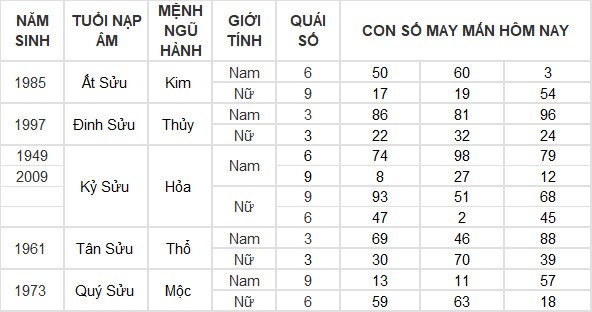 Con số may mắn hôm nay 14/4/2024 12 con giáp: Mùi tiền vào như nước