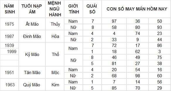 Con số may mắn hôm nay 16/4/2024 12 con giáp: Tuất tài chính tăng lên
