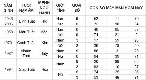 Con số may mắn hôm nay 14/4/2024 12 con giáp: Mùi tiền vào như nước