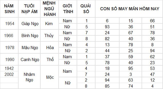 Con số may mắn hôm nay 14/4/2024 12 con giáp: Mùi tiền vào như nước
