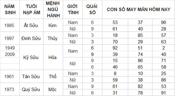 Con số may mắn hôm nay 14/4/2024 12 con giáp: Mùi tiền vào như nước