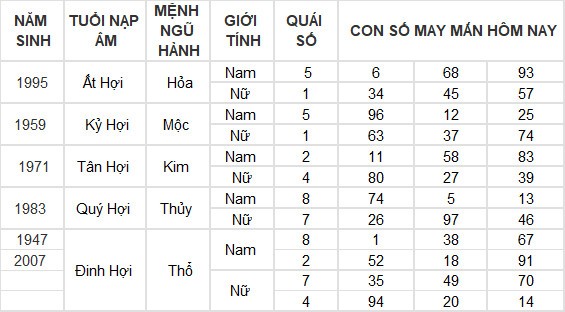 Con số may mắn hôm nay 13/4/2024 12 con giáp: Hợi thần tài gõ cửa
