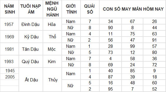 Con số may mắn hôm nay 13/4/2024 12 con giáp: Hợi thần tài gõ cửa