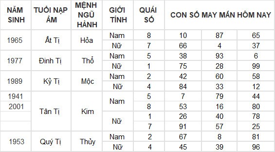 Con số may mắn hôm nay 13/4/2024 12 con giáp: Hợi thần tài gõ cửa