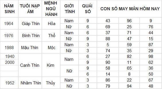 Con số may mắn hôm nay 13/4/2024 12 con giáp: Hợi thần tài gõ cửa