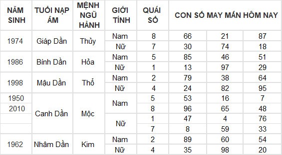Con số may mắn hôm nay 13/4/2024 12 con giáp: Hợi thần tài gõ cửa