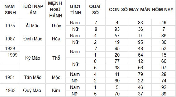 Con số may mắn hôm nay 13/4/2024 12 con giáp: Hợi thần tài gõ cửa