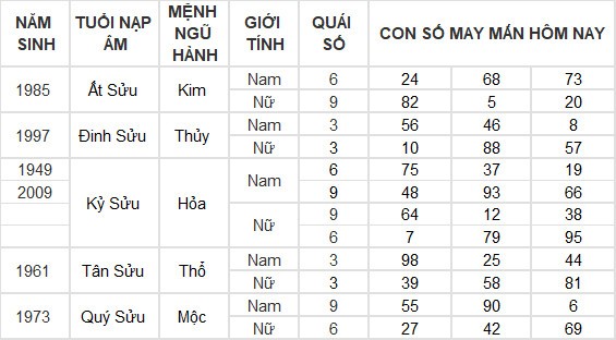Con số may mắn hôm nay 13/4/2024 12 con giáp: Hợi thần tài gõ cửa