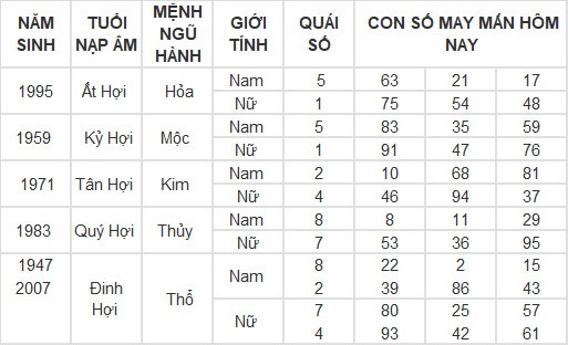Con số may mắn hôm nay 18/4/2024 12 con giáp: Thìn trúng ngày vượng vận