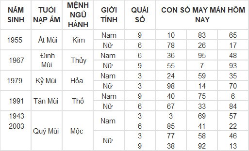 Con số may mắn hôm nay 18/4/2024 12 con giáp: Thìn trúng ngày vượng vận
