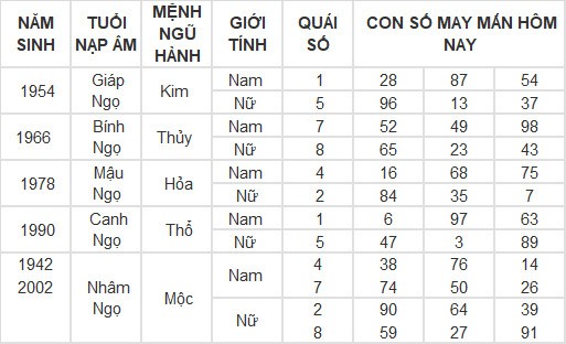 Con số may mắn hôm nay 18/4/2024 12 con giáp: Thìn trúng ngày vượng vận