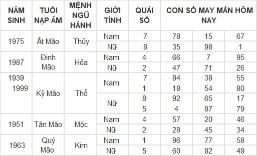 Con số may mắn hôm nay 18/4/2024 12 con giáp: Thìn trúng ngày vượng vận