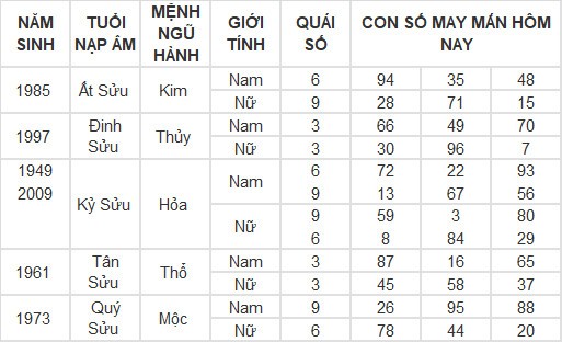 Con số may mắn hôm nay 18/4/2024 12 con giáp: Thìn trúng ngày vượng vận